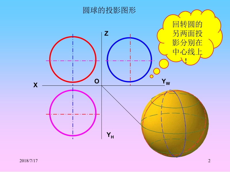 机械识图杨新田 第二单元与第四单元 圆球的投影及截交线 新.ppt_第2页