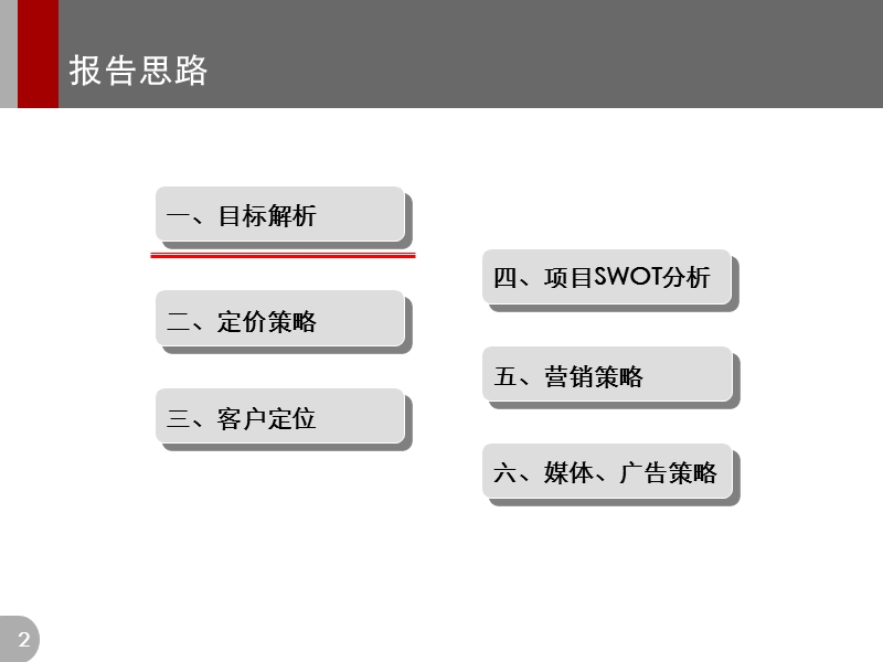 策源_上海浦江映像御华庭开盘前营销执行方案_66ppt.ppt_第2页