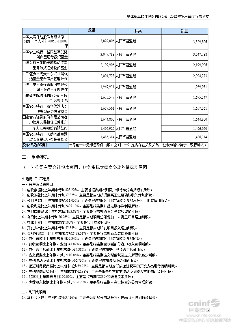 榕基软件：2012年第三季度报告全文.ppt_第3页