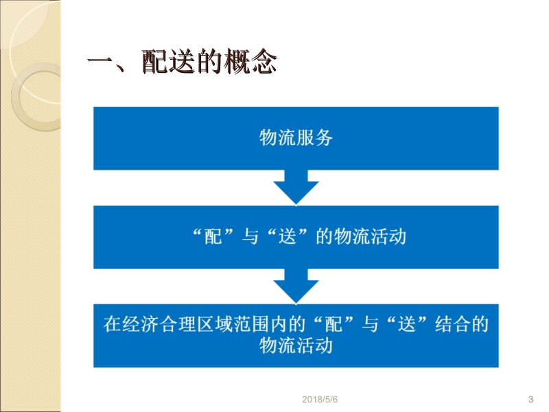 物流与供应链管理 侯云先 第八章新.ppt_第3页