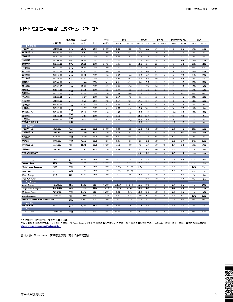 煤价触底但三季度业绩风险有待释放；下调平庄评级至中性-2012-09-26.ppt_第3页