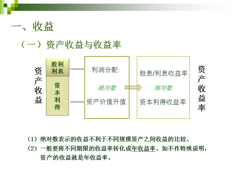 第三章 风险与收益.ppt_第3页