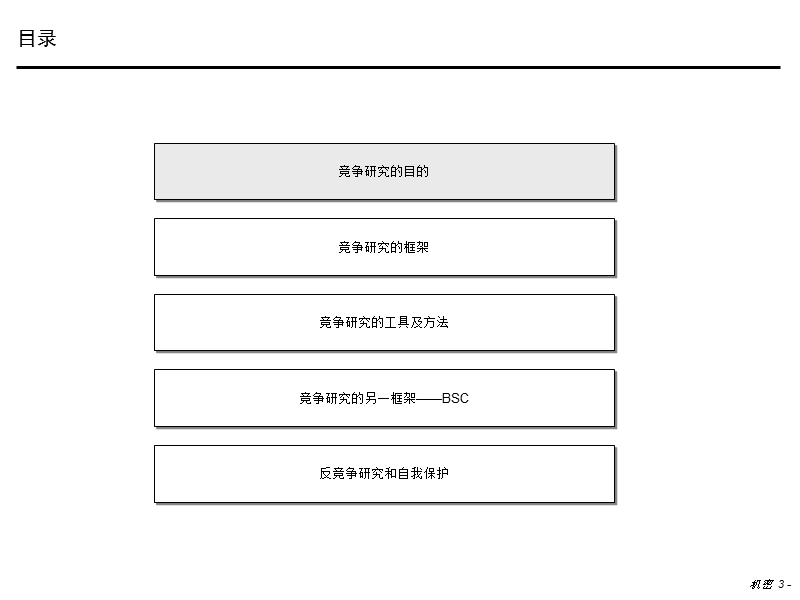 竞争对手研究方法68393【ppt】.ppt_第3页