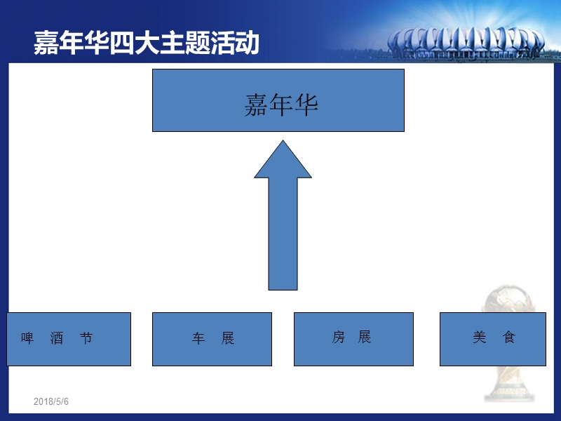 来宾嘉年华策划方案.ppt_第2页