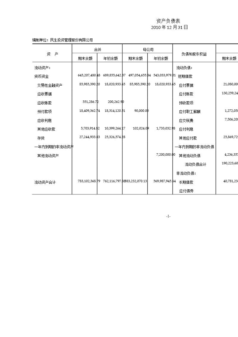 民生投资：2010年年度审计报告.ppt_第2页