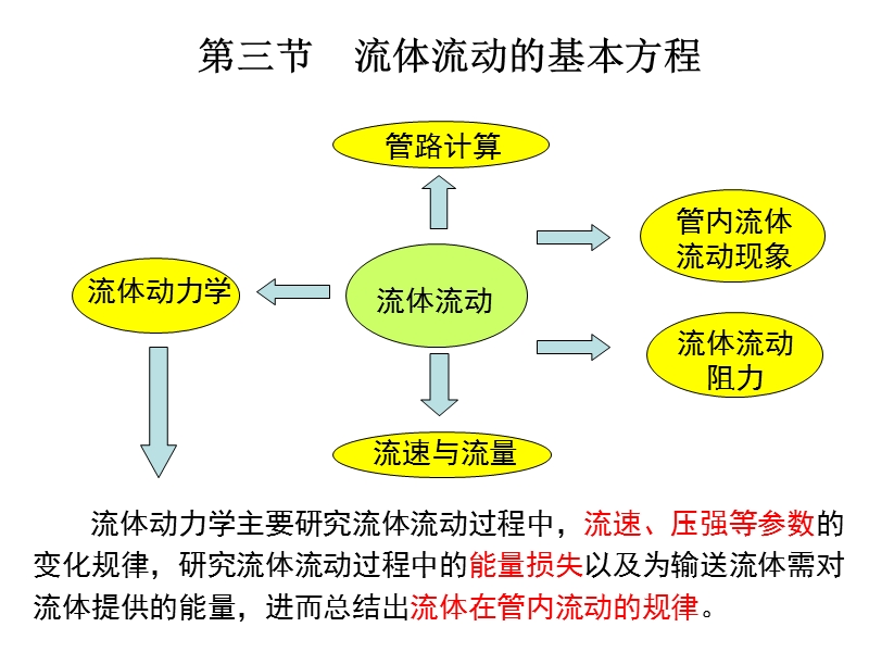 第三节流体流动的基本方程.ppt_第1页