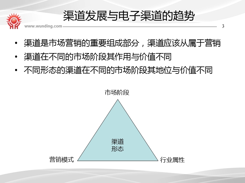 电子渠道发展与实务.ppt_第3页