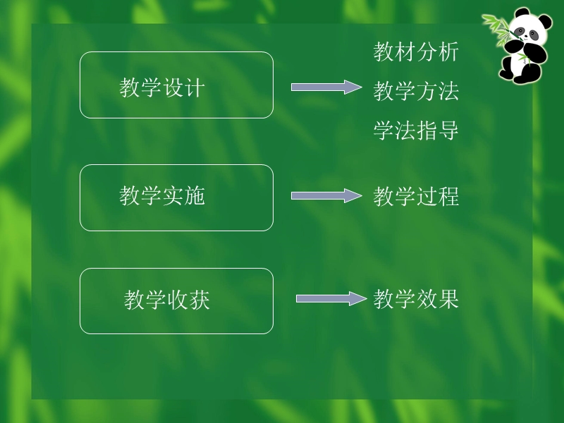 焊接说课.ppt_第2页