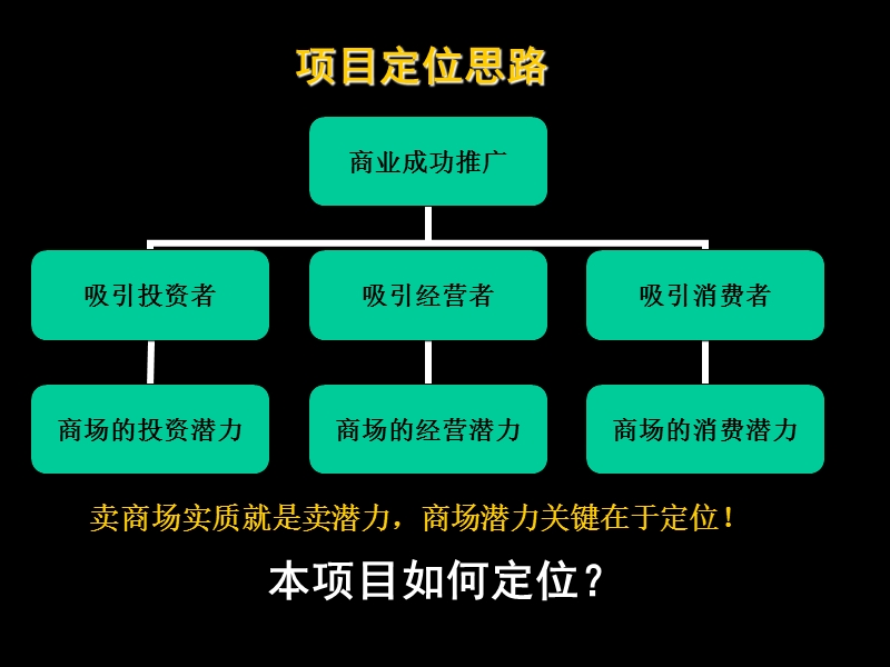 深圳横岗某房地产项目商业定位报告-106ppt.ppt_第2页