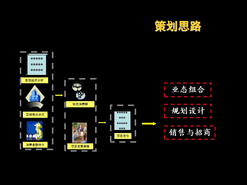 深圳横岗某房地产项目商业定位报告-106ppt.ppt_第3页