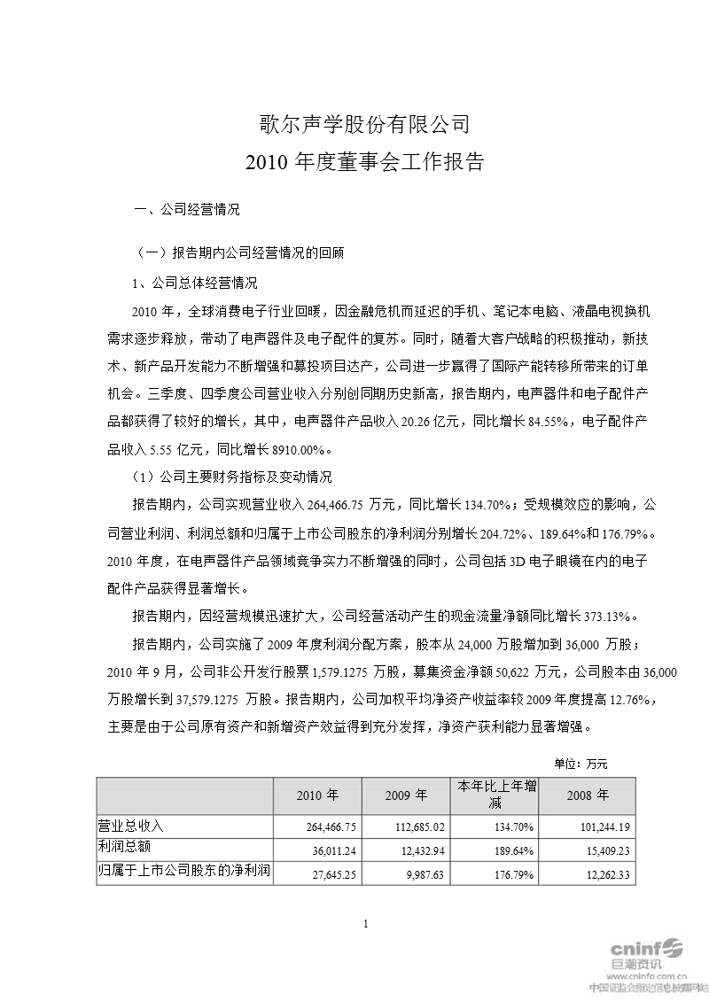 歌尔声学：2010年度董事会工作报告.ppt_第1页