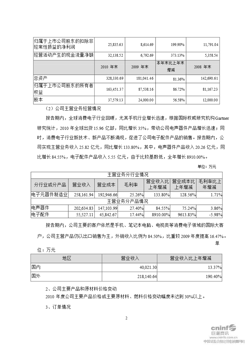 歌尔声学：2010年度董事会工作报告.ppt_第2页