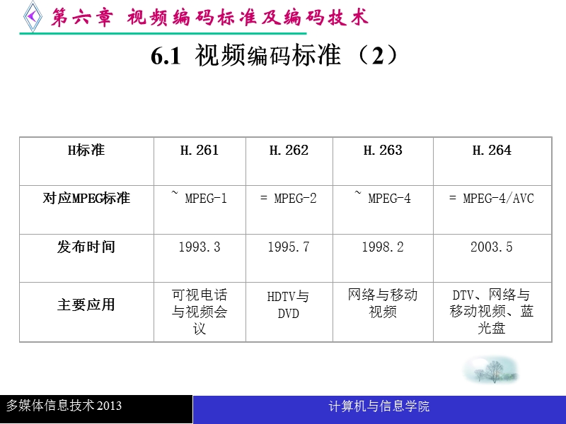 第六章_视频缩编码标准及编码技术.ppt_第3页