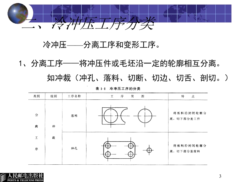 模具设计与制造 李奇 朱江峰 1_ 1冲压概述与设备新.ppt_第3页