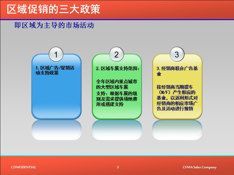 福特汽车经营优秀案例研讨会报告-北区一.ppt_第3页