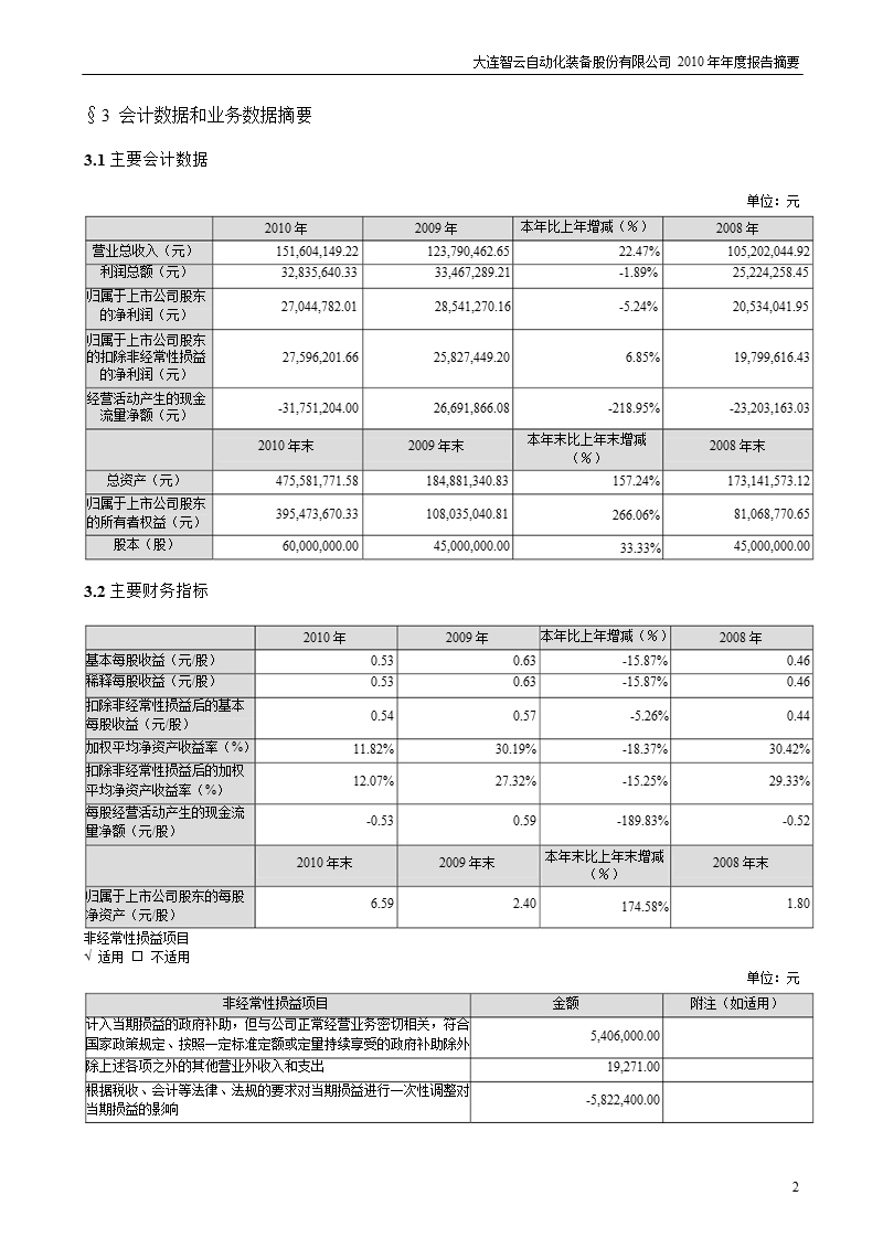 智云股份：2010年年度报告摘要.ppt_第2页