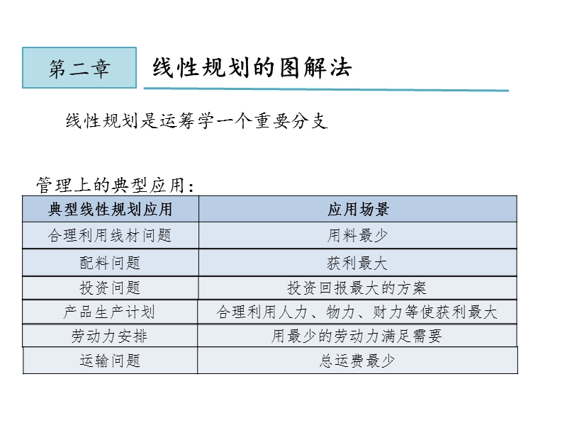 第二章 线性规划图解法.ppt_第2页