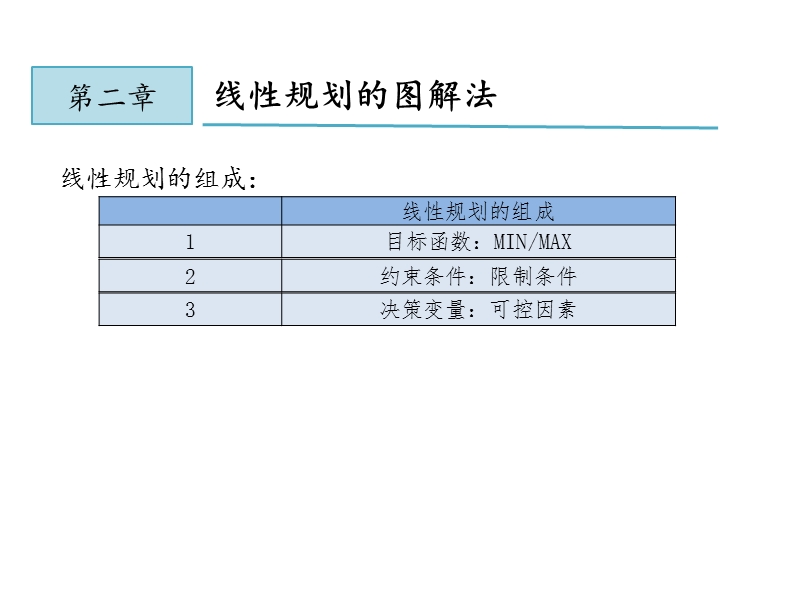 第二章 线性规划图解法.ppt_第3页