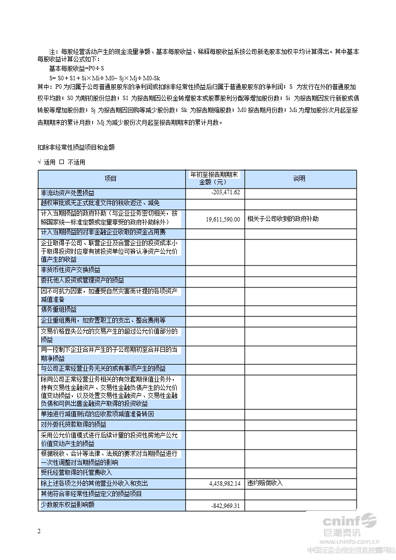 湖北能源：2012年第三季度报告正文.ppt_第2页