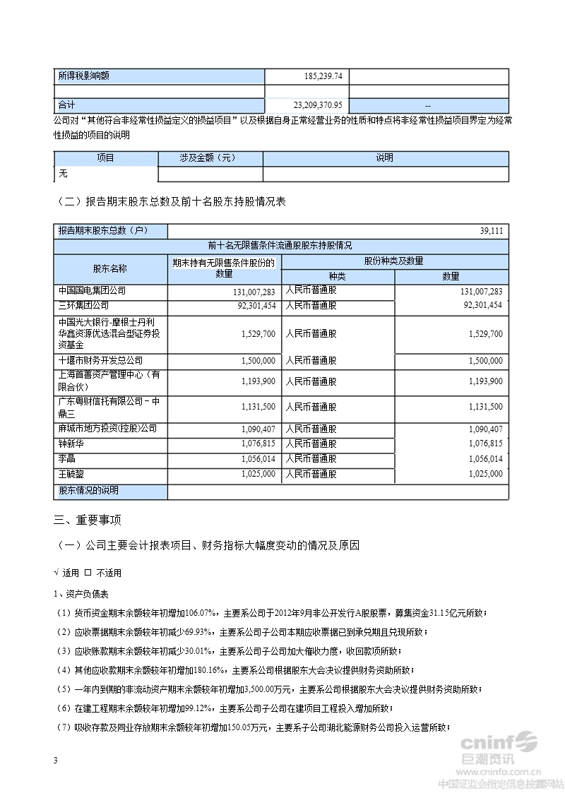 湖北能源：2012年第三季度报告正文.ppt_第3页