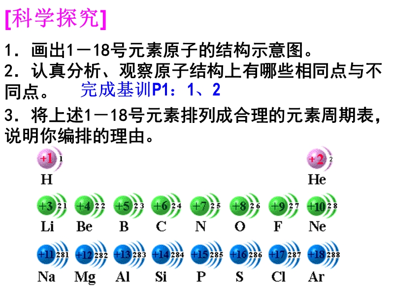 第一章第1节元素周期表.ppt_第3页