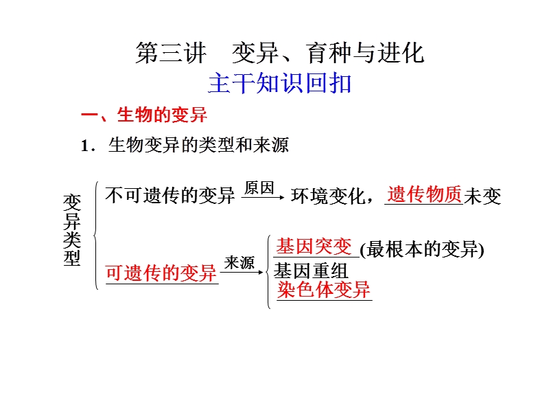 第三讲 变异、育种与进化.ppt_第1页