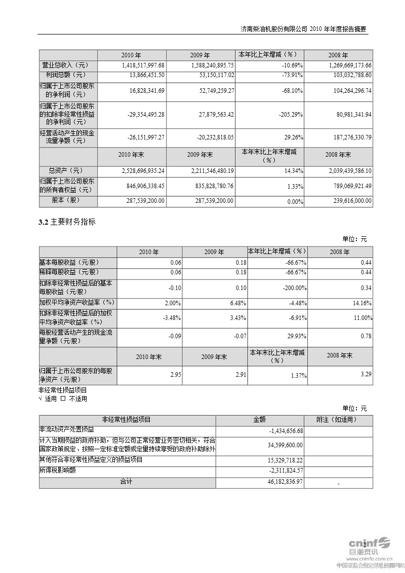 石油济柴：2010年年度报告摘要.ppt_第2页