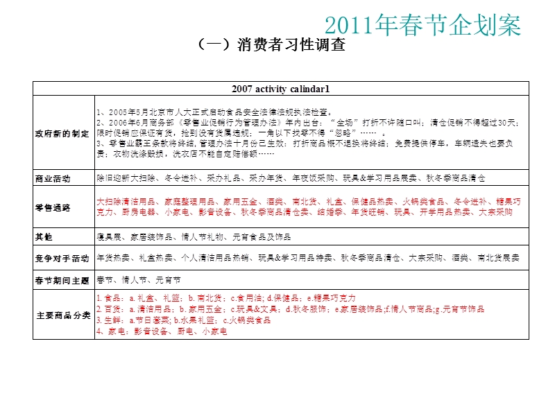 某购物中心2011年春节促销大型活动企划方案.ppt_第3页