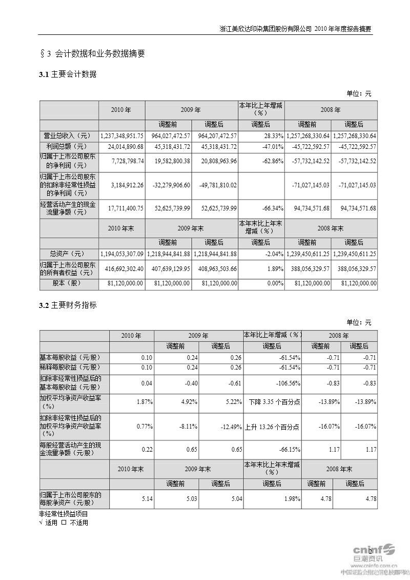 美 欣 达：2010年年度报告摘要.ppt_第2页