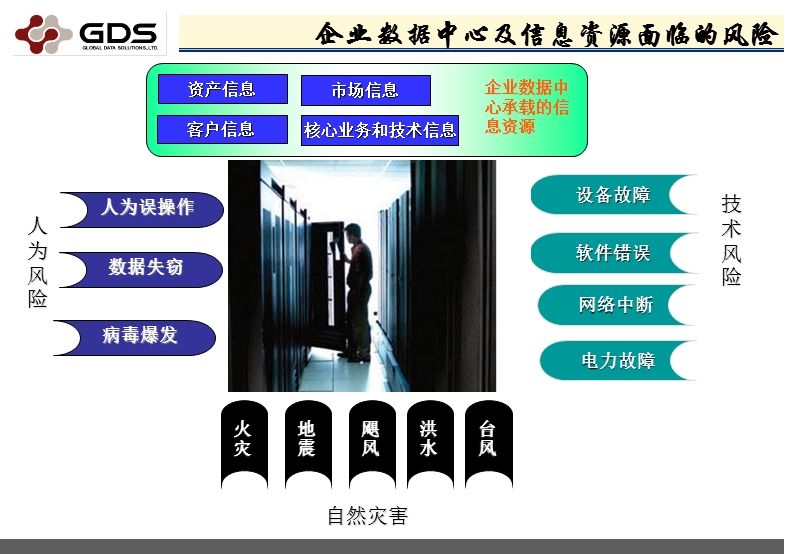 构建高效能的灾难恢复与it外包服务体系.ppt_第3页