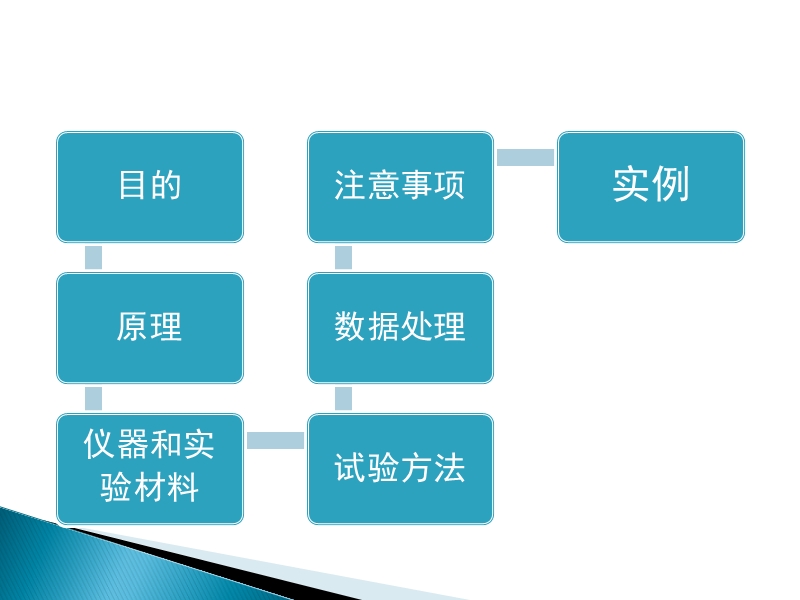 种子发芽和根伸长试验zhongjie.ppt_第2页