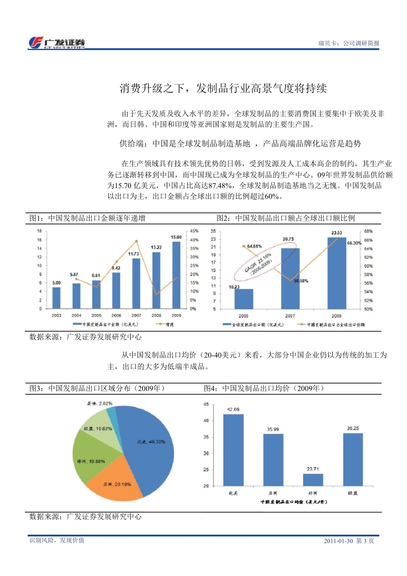 瑞贝卡(600439)调研简报：公司转型已成功_估值水平需提升-2011-01-31.ppt_第3页