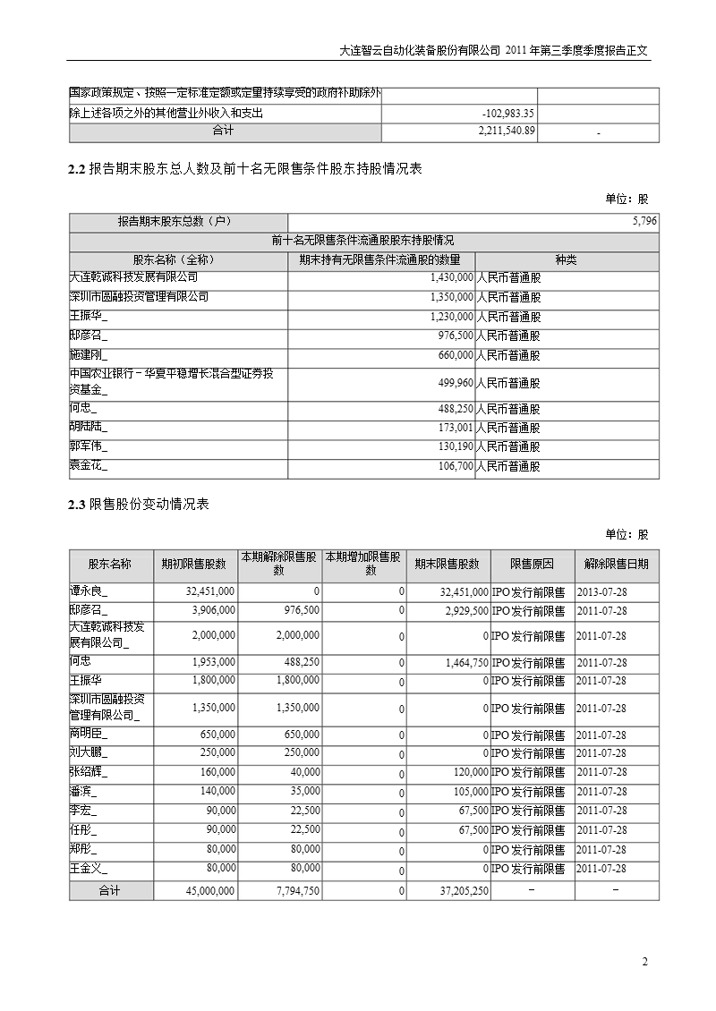 智云股份：2011年第三季度报告正文.ppt_第2页