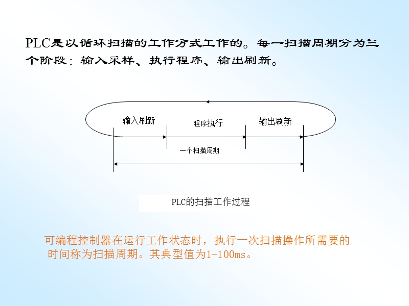 第一-二2章可编程控制器的原理及技术性能.ppt_第3页