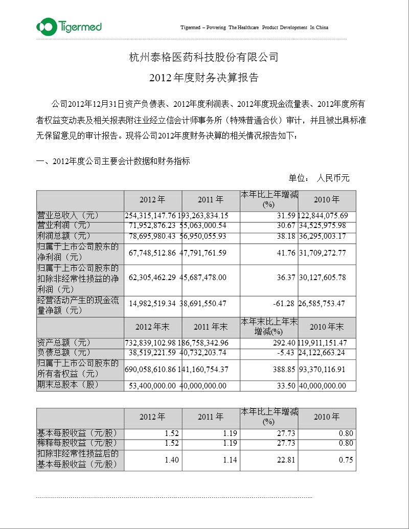 泰格医药：2012年度财务决算报告.ppt_第1页