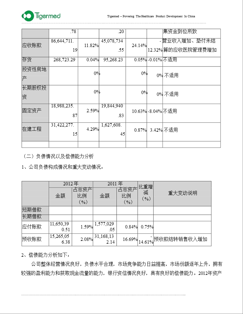 泰格医药：2012年度财务决算报告.ppt_第3页