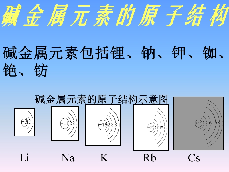 碱金属元素powerpoint演示文稿.ppt_第3页