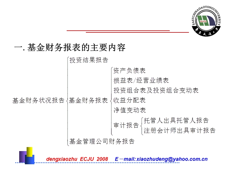 第二十章 基金财务报表分析【课件】.ppt_第3页