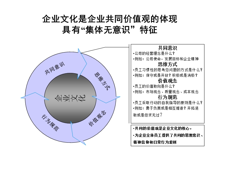 水电公司企业文化设计与实施报告.ppt_第3页