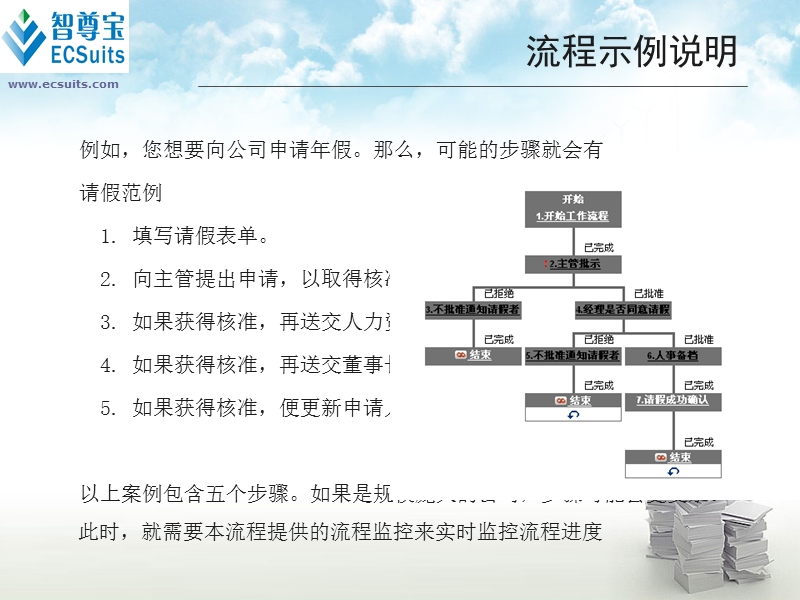 智尊宝全球移动办公室.ppt_第3页