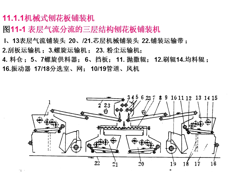 第11章铺装机和成型机.ppt_第3页