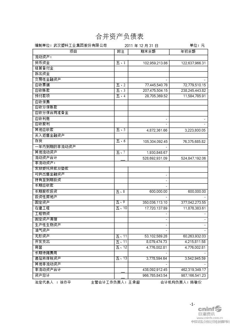 武汉塑料：2011年年度审计报告.ppt_第3页