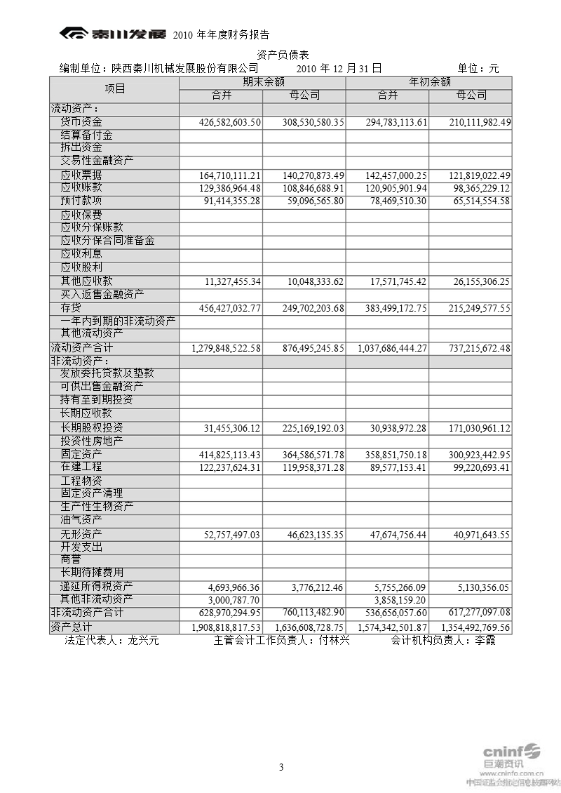 秦川发展：2010年年度审计报告.ppt_第3页