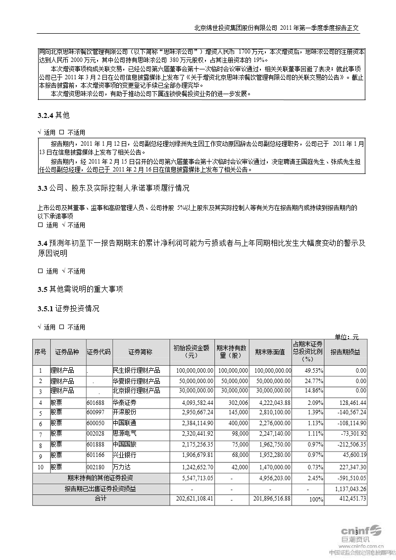 绵世股份：2011年第一季度报告正文.ppt_第3页