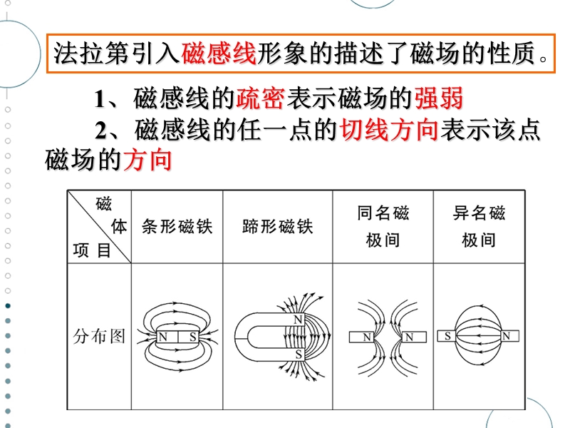 物理：53《磁感应强度_磁通量》课件(鲁科版选修3-1).ppt_第2页