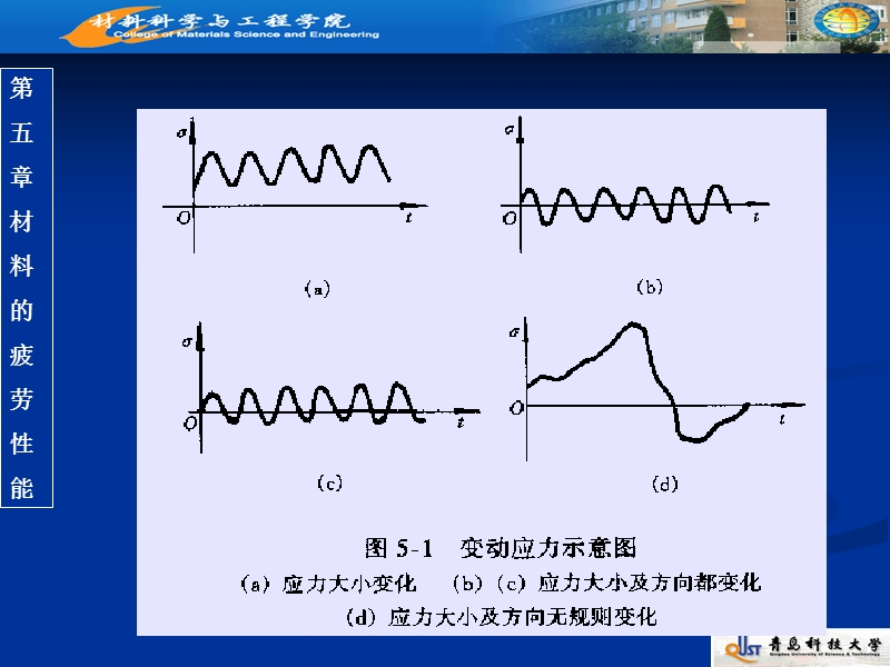 材料的疲劳性能.ppt_第2页