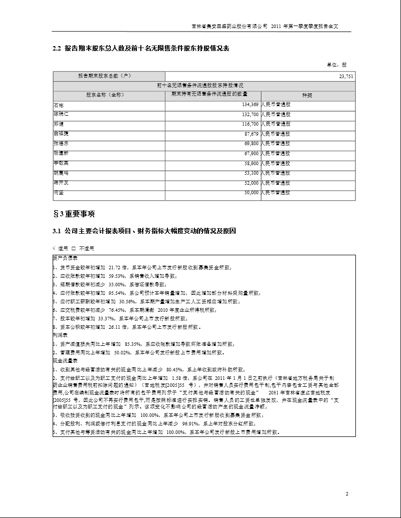 益盛药业：2011年第一季度报告全文.ppt_第2页