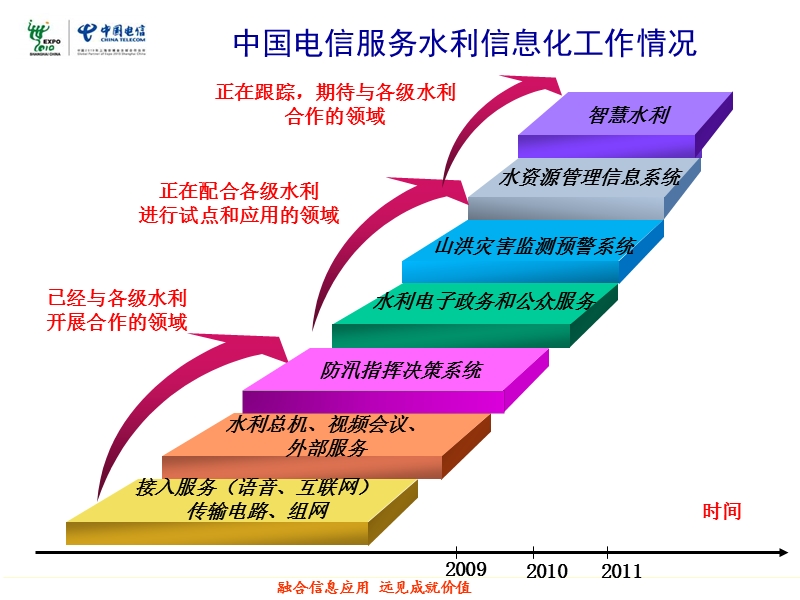 智能水利解决方案.ppt_第3页