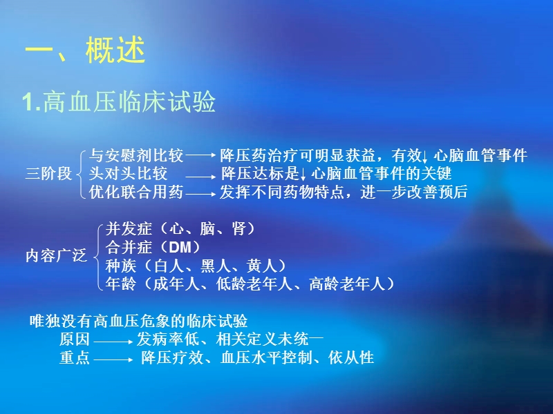 老年高血压危象诊.ppt_第3页