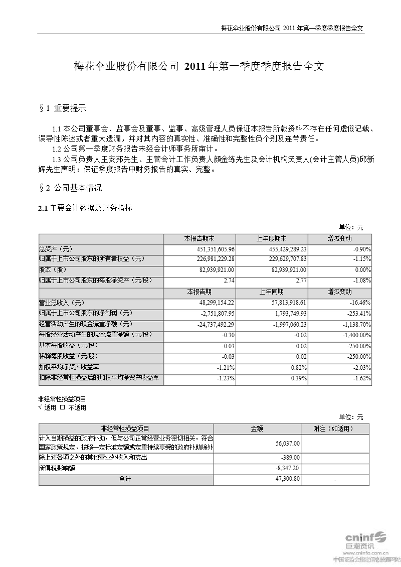 梅 花 伞：2011年第一季度报告全文.ppt_第1页